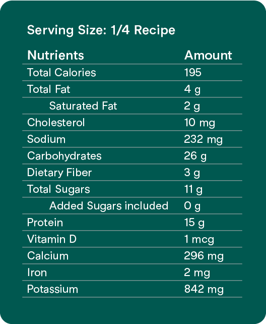Nutrition facts label on green background